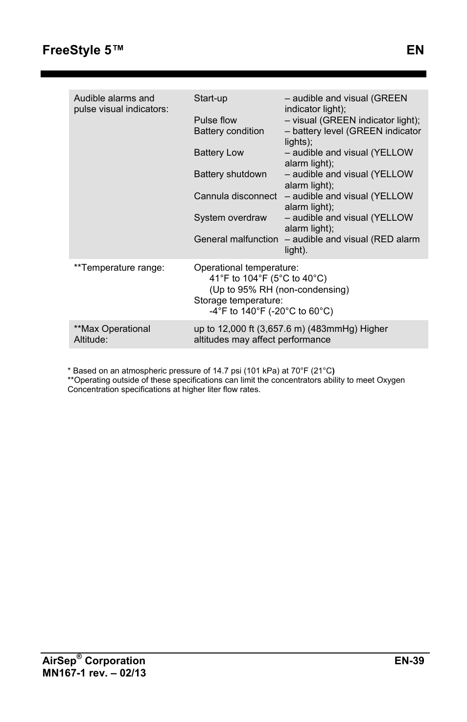 Freestyle 5™ en | AirSep MN167-1 User Manual | Page 235 / 520