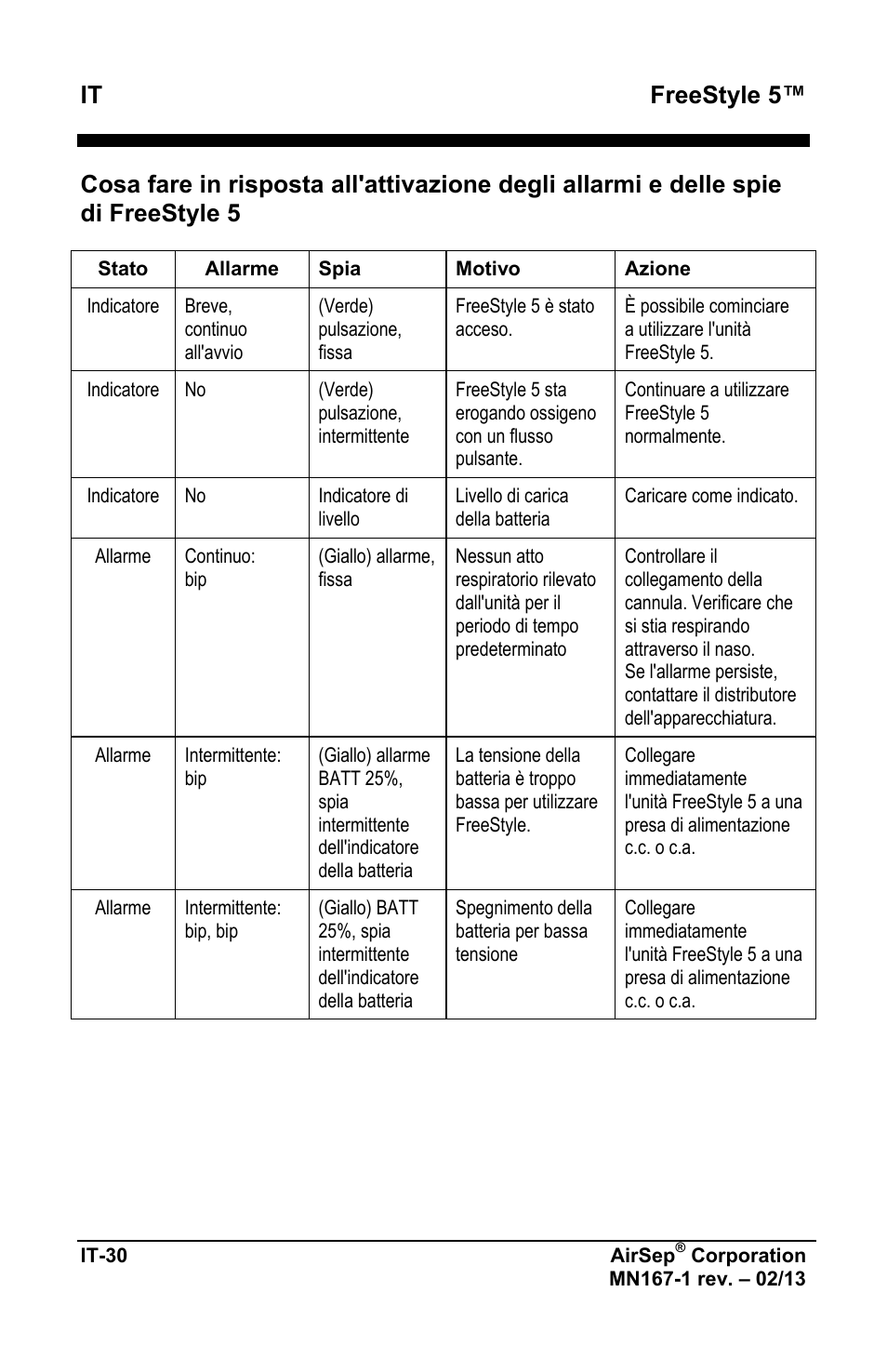 It freestyle 5 | AirSep MN167-1 User Manual | Page 272 / 520