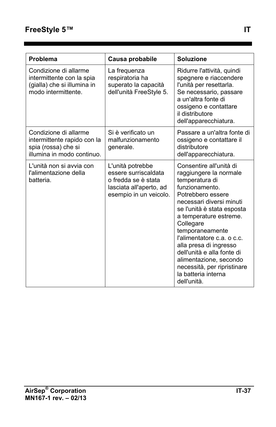 Freestyle 5™ it | AirSep MN167-1 User Manual | Page 279 / 520