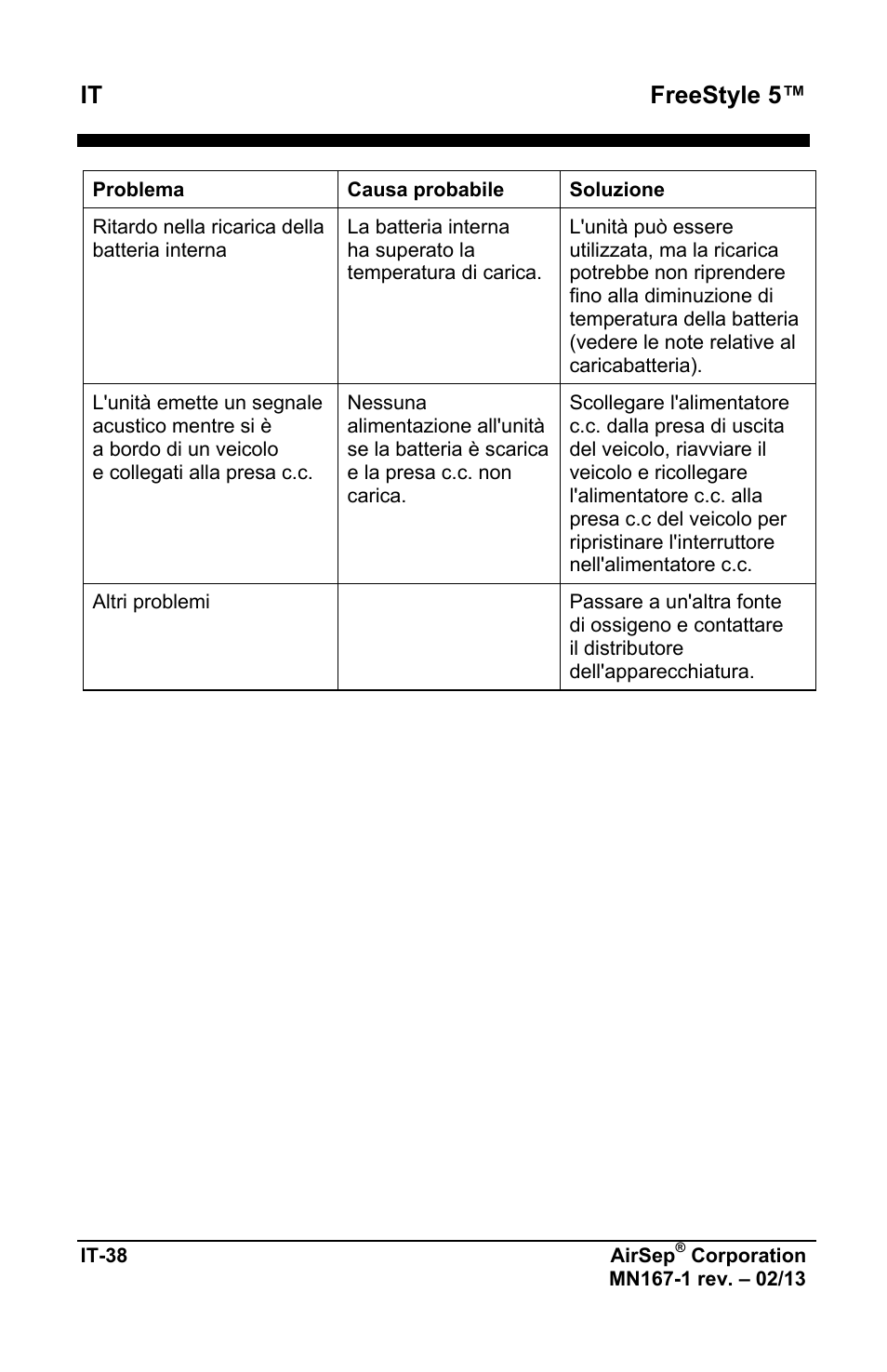 It freestyle 5 | AirSep MN167-1 User Manual | Page 280 / 520