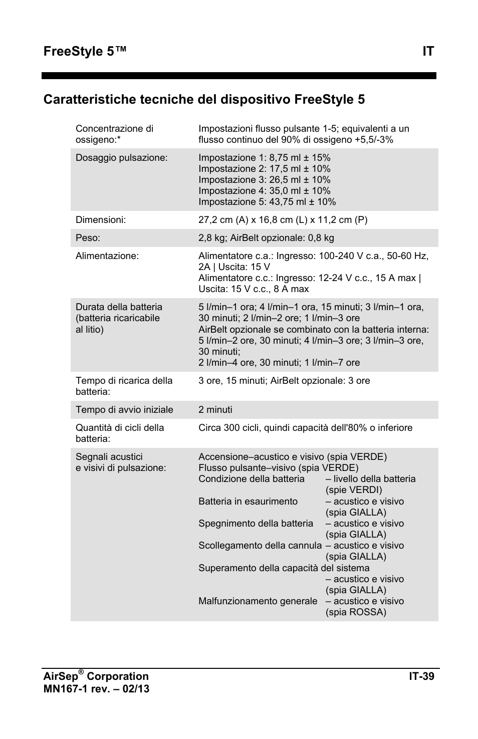 Freestyle 5™ it | AirSep MN167-1 User Manual | Page 281 / 520