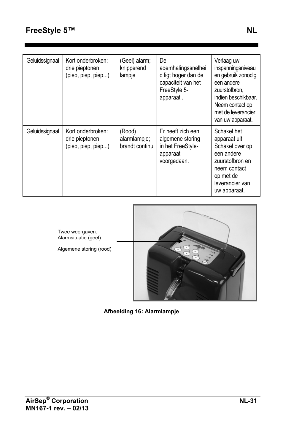 Freestyle 5™ nl | AirSep MN167-1 User Manual | Page 321 / 520