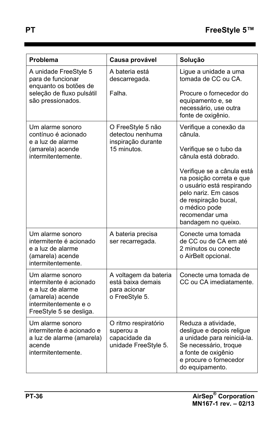 Pt freestyle 5 | AirSep MN167-1 User Manual | Page 372 / 520