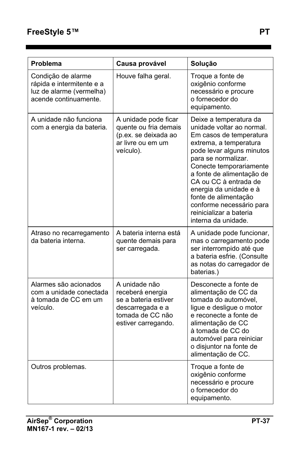 Freestyle 5™ pt | AirSep MN167-1 User Manual | Page 373 / 520