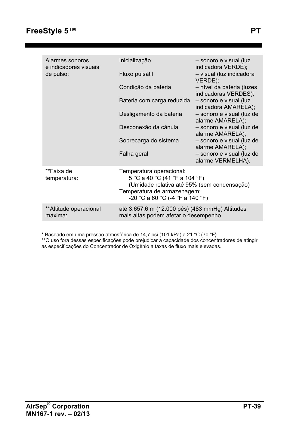 Freestyle 5™ pt | AirSep MN167-1 User Manual | Page 375 / 520