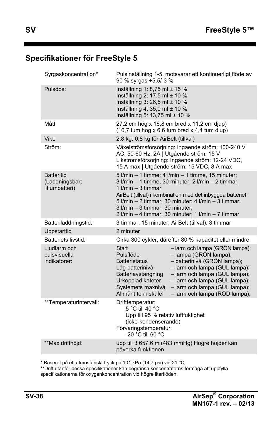 Sv freestyle 5, Specifikationer för freestyle 5 | AirSep MN167-1 User Manual | Page 420 / 520