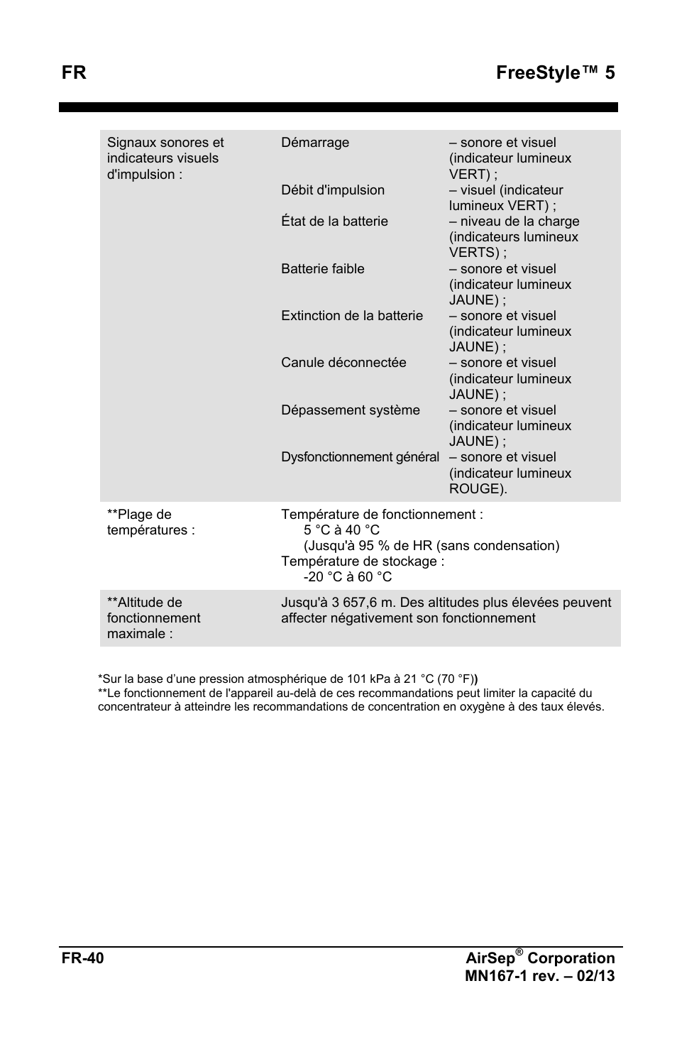 Fr freestyle™ 5 | AirSep MN167-1 User Manual | Page 44 / 520