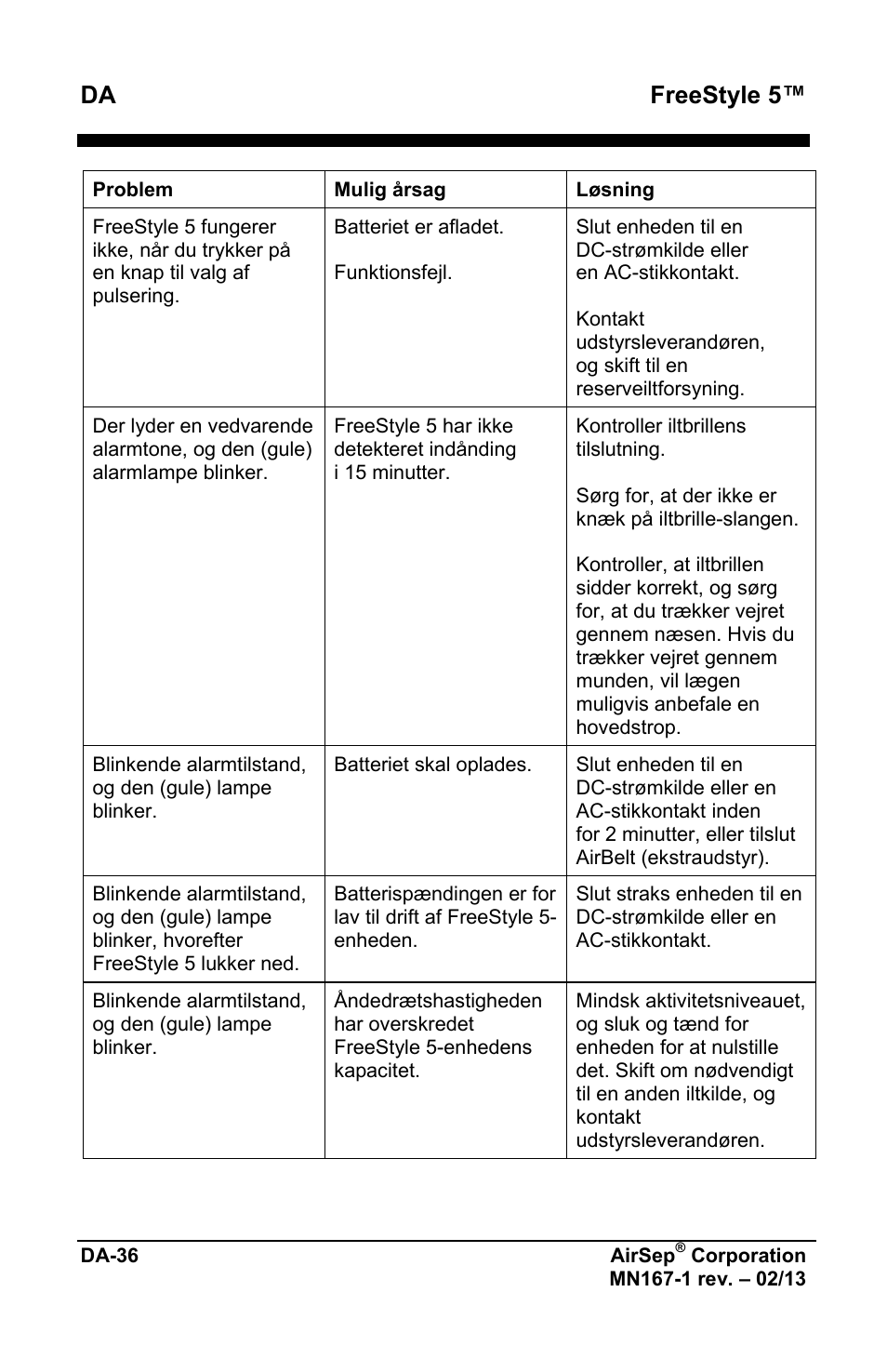 Freestyle 5 | AirSep MN167-1 User Manual | Page 464 / 520