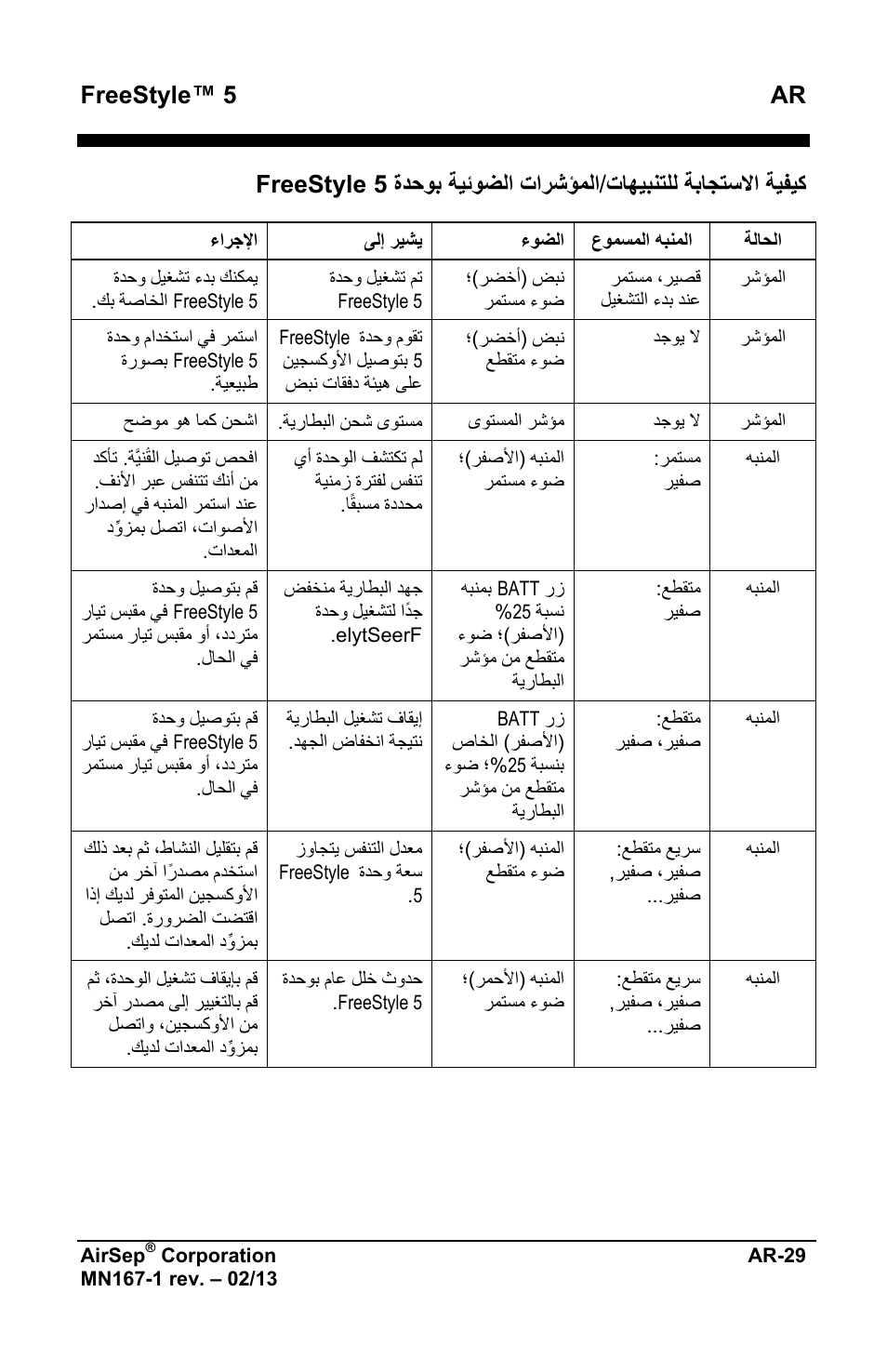 Freestyle™ 5 ar | AirSep MN167-1 User Manual | Page 503 / 520