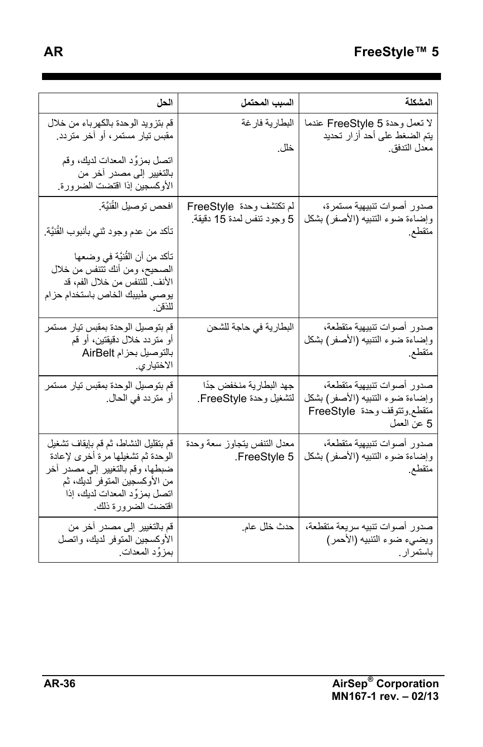 Ar freestyle™ 5 | AirSep MN167-1 User Manual | Page 510 / 520