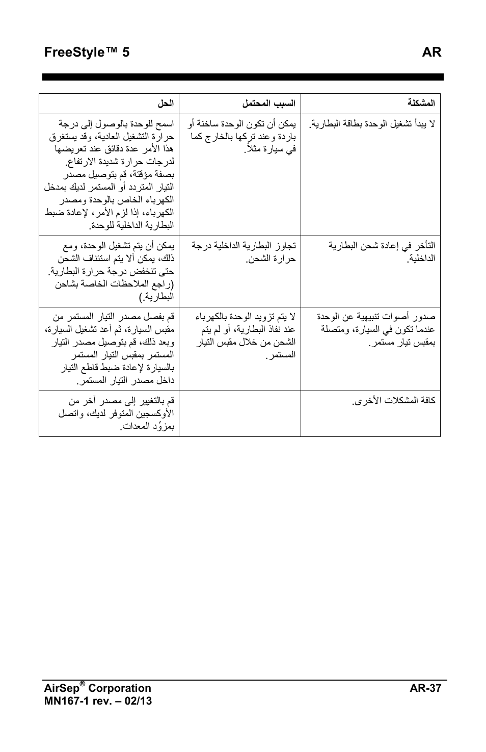 Freestyle™ 5 ar | AirSep MN167-1 User Manual | Page 511 / 520
