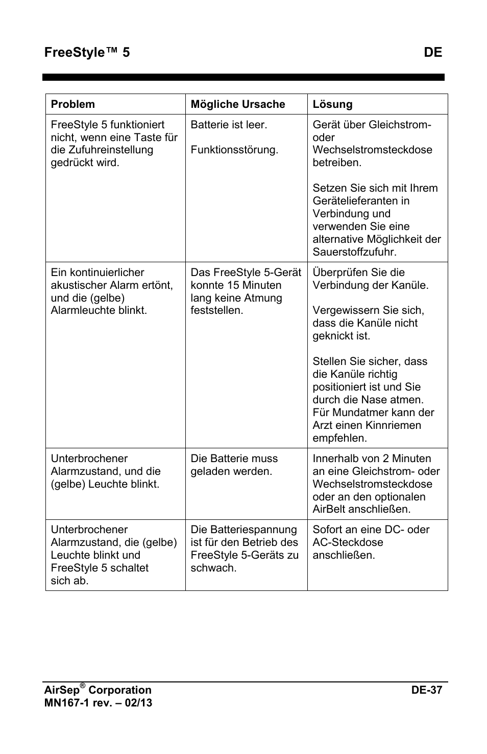 Freestyle™ 5 de | AirSep MN167-1 User Manual | Page 89 / 520