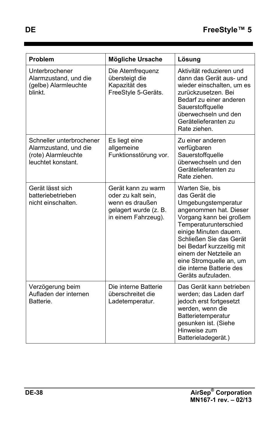 De freestyle™ 5 | AirSep MN167-1 User Manual | Page 90 / 520
