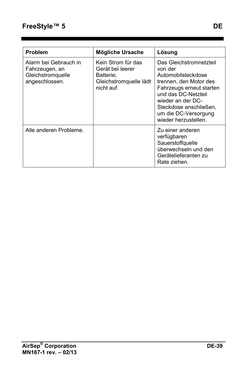 Freestyle™ 5 de | AirSep MN167-1 User Manual | Page 91 / 520