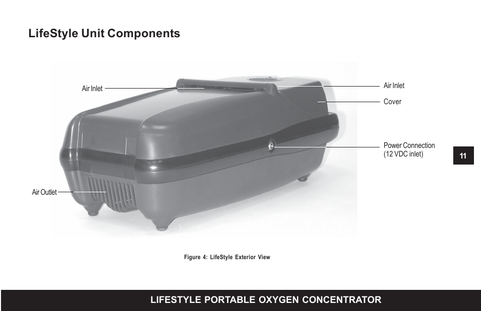 Lifestyle unit components | AirSep MN104-1 D User Manual | Page 15 / 40