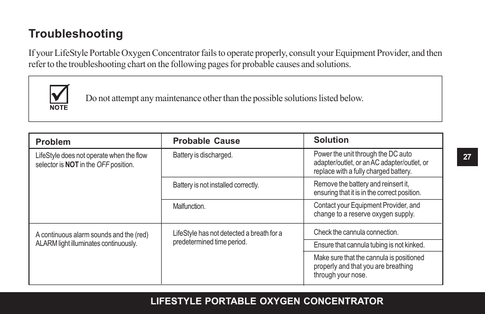 Troubleshooting | AirSep MN104-1 D User Manual | Page 31 / 40