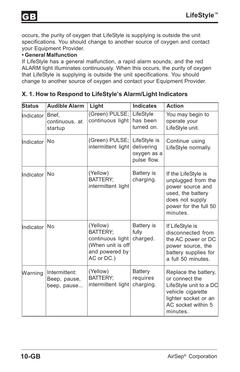 Lifestyle | AirSep MN112-1 User Manual | Page 100 / 208