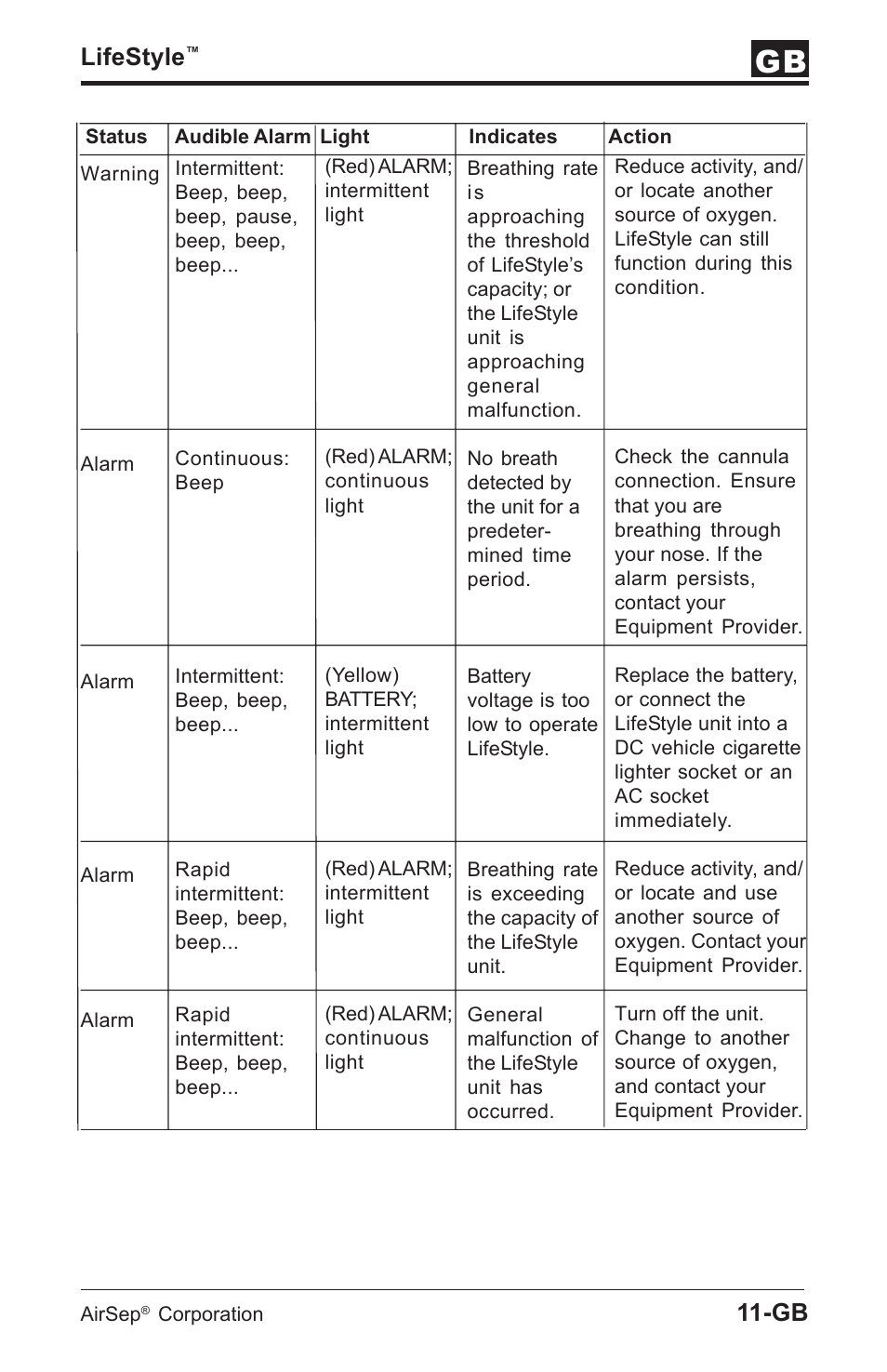 Lifestyle | AirSep MN112-1 User Manual | Page 101 / 208