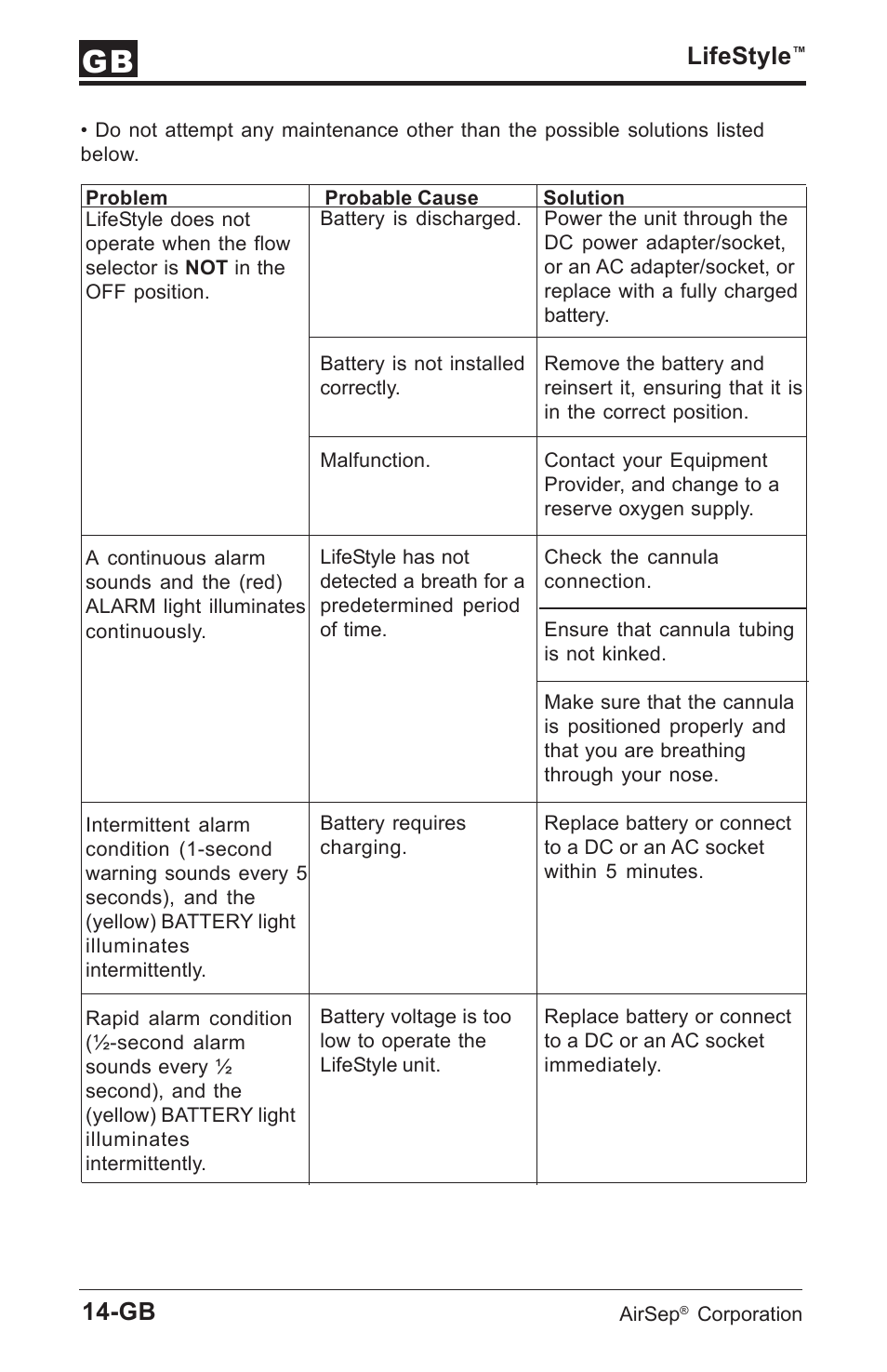 Lifestyle | AirSep MN112-1 User Manual | Page 104 / 208