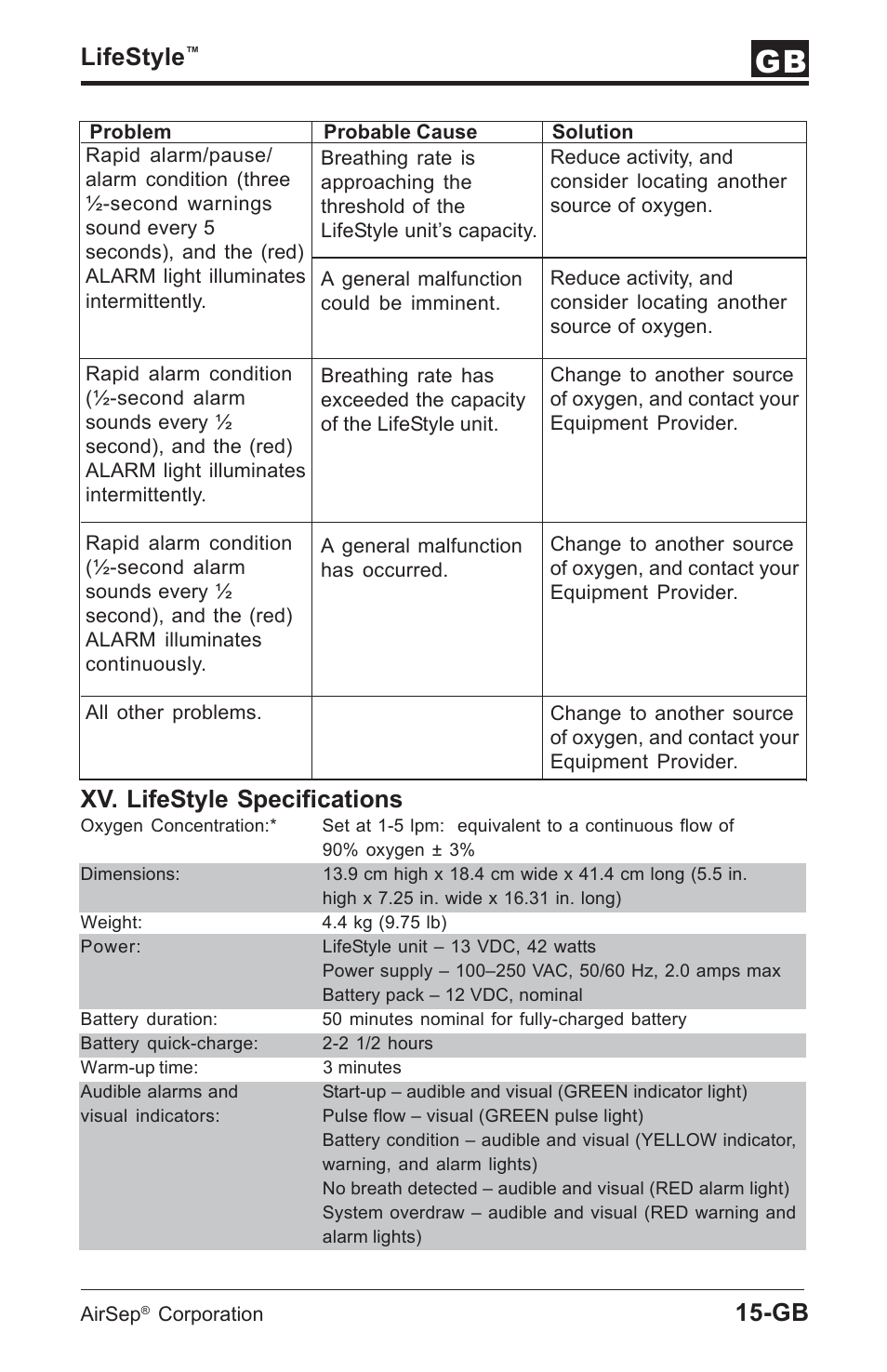 Lifestyle, Gb xv. lifestyle specifications | AirSep MN112-1 User Manual | Page 105 / 208