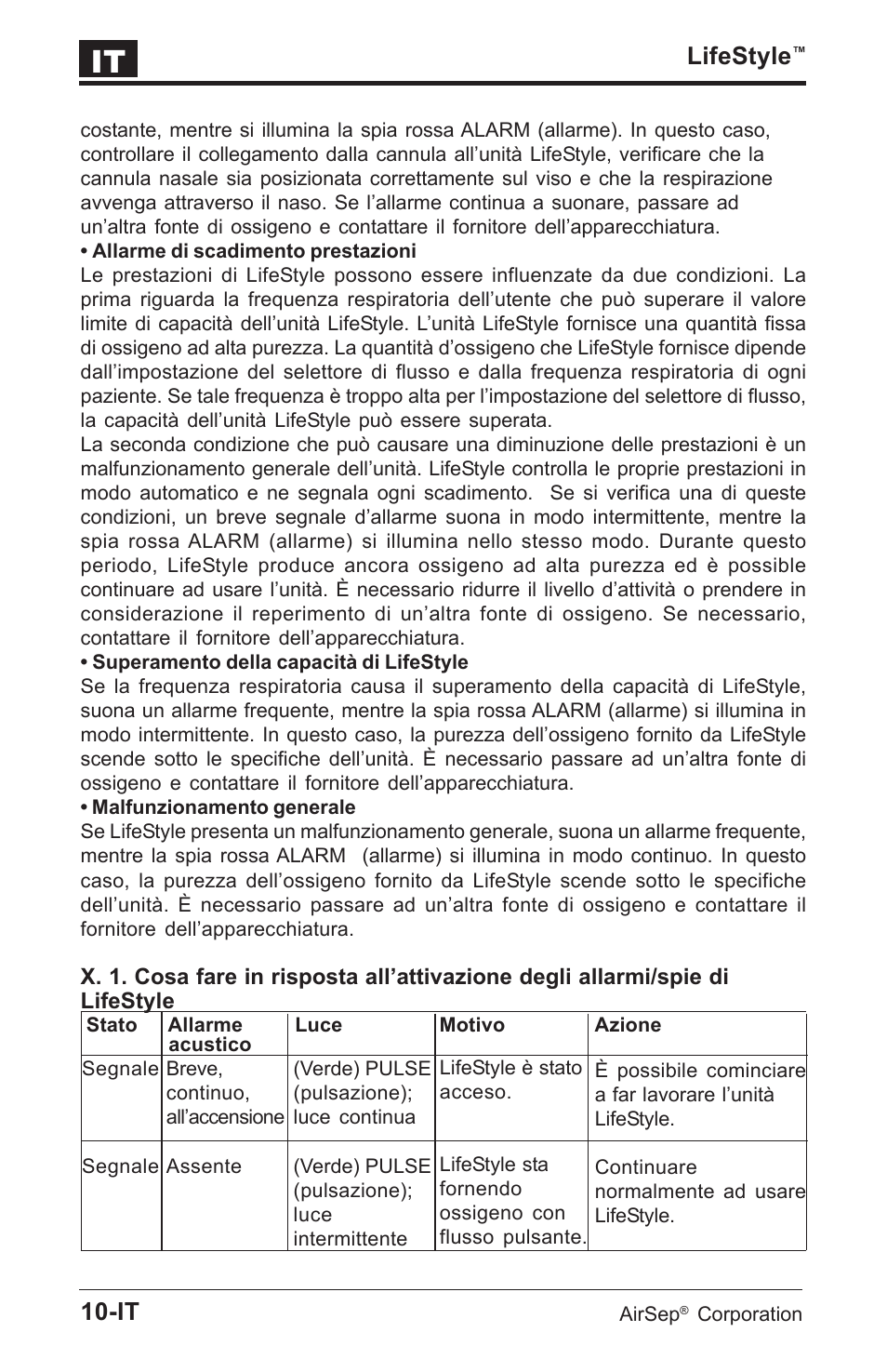 Lifestyle | AirSep MN112-1 User Manual | Page 120 / 208