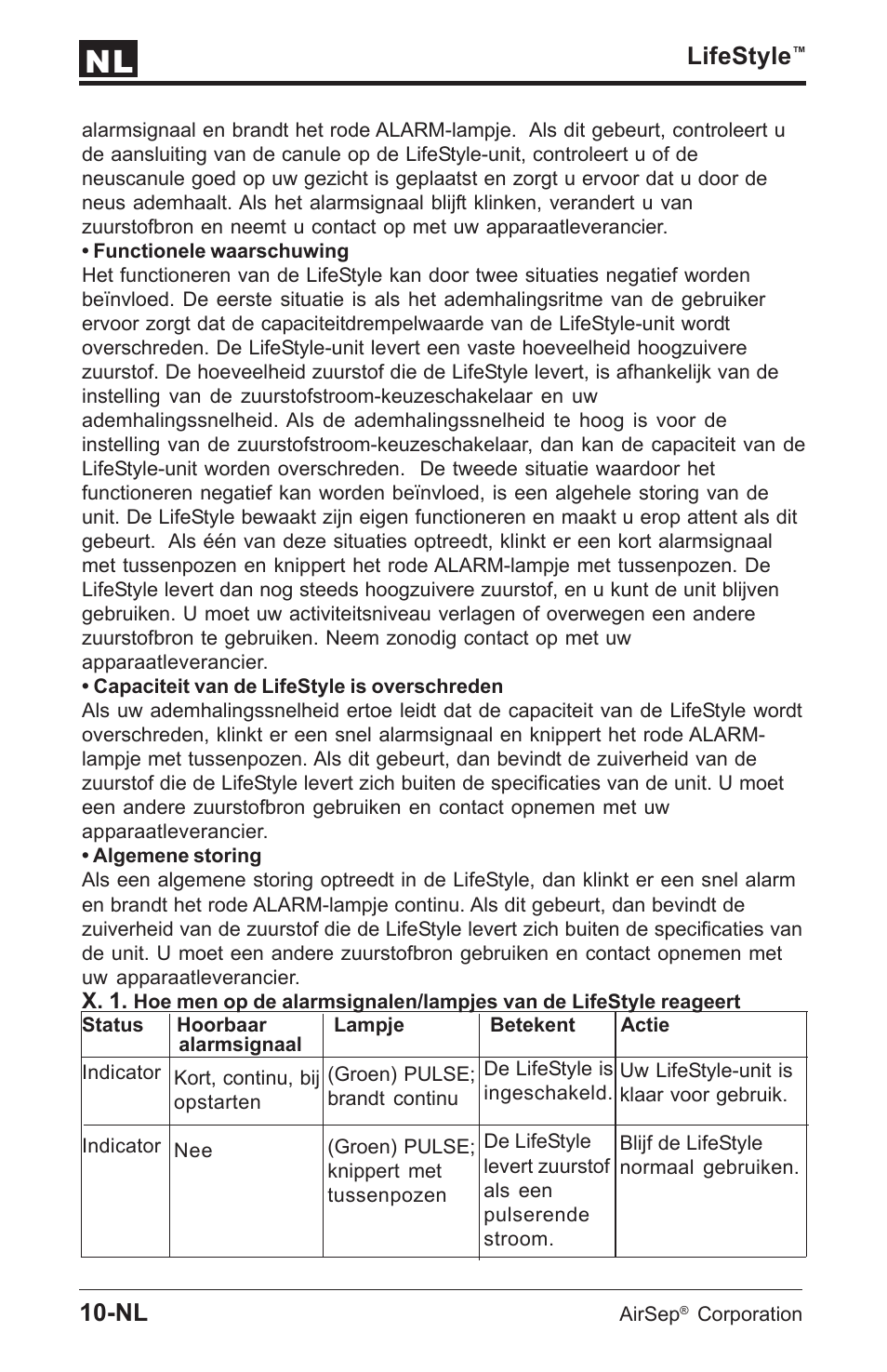 Lifestyle | AirSep MN112-1 User Manual | Page 140 / 208