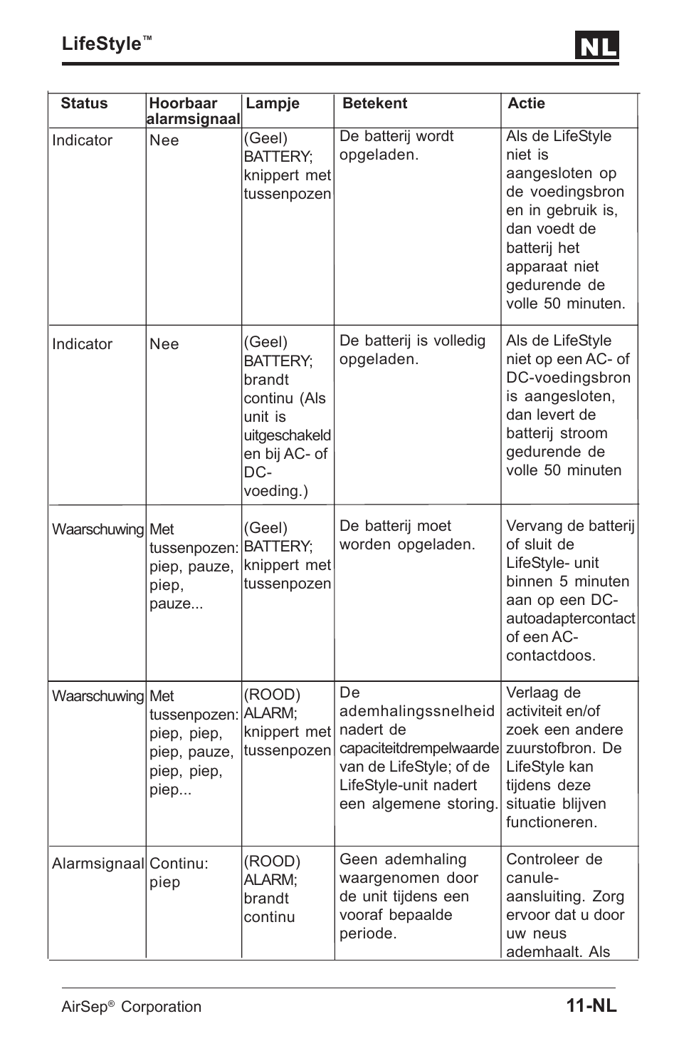 Lifestyle | AirSep MN112-1 User Manual | Page 141 / 208