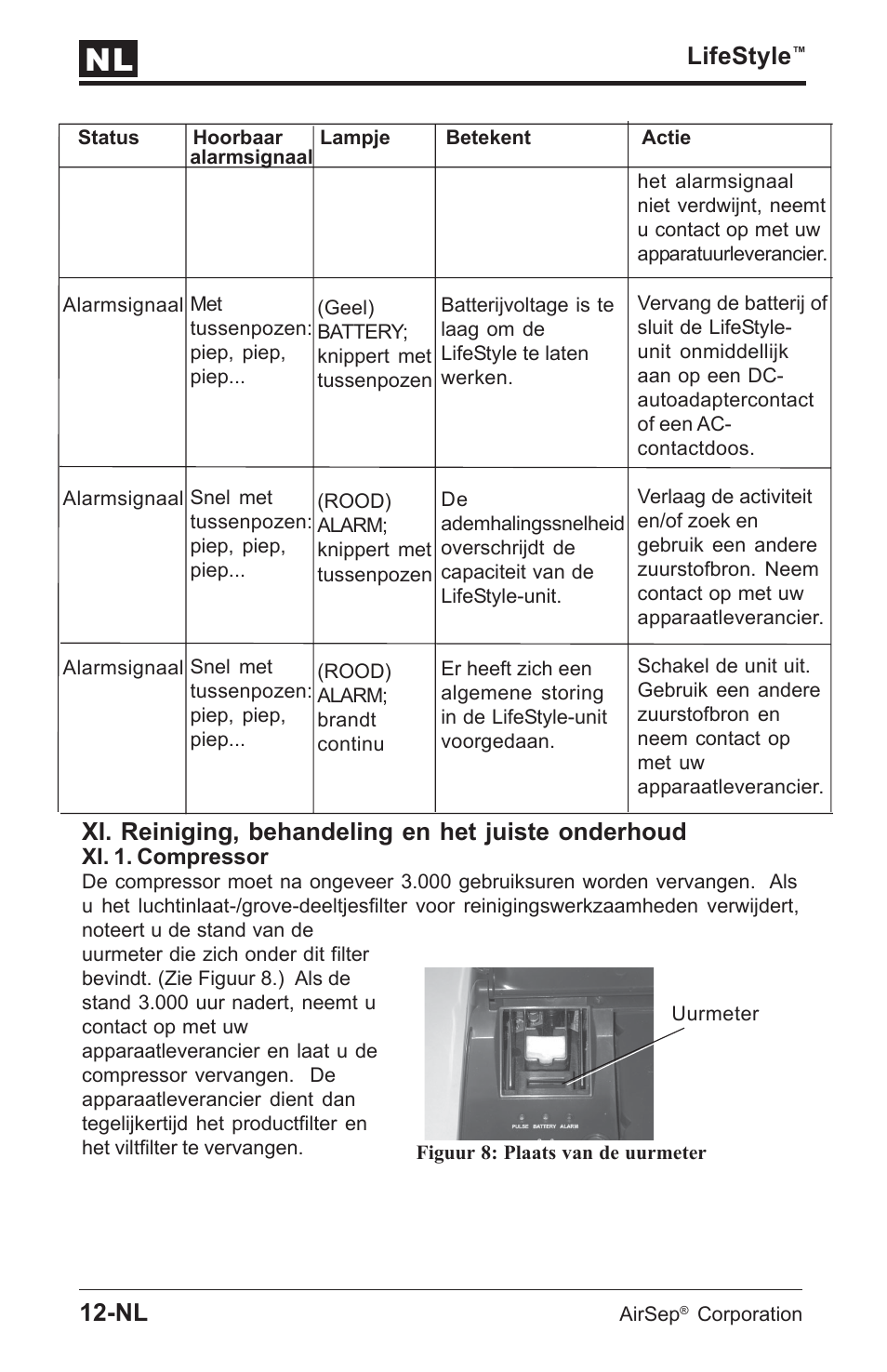 Lifestyle, Xi. reiniging, behandeling en het juiste onderhoud | AirSep MN112-1 User Manual | Page 142 / 208