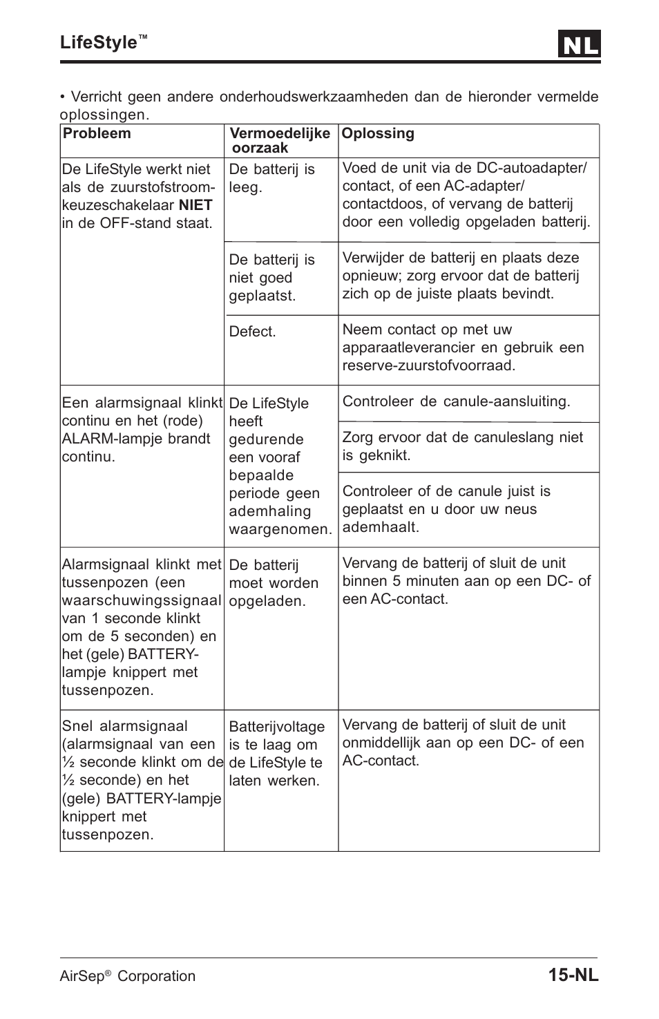 Lifestyle | AirSep MN112-1 User Manual | Page 145 / 208