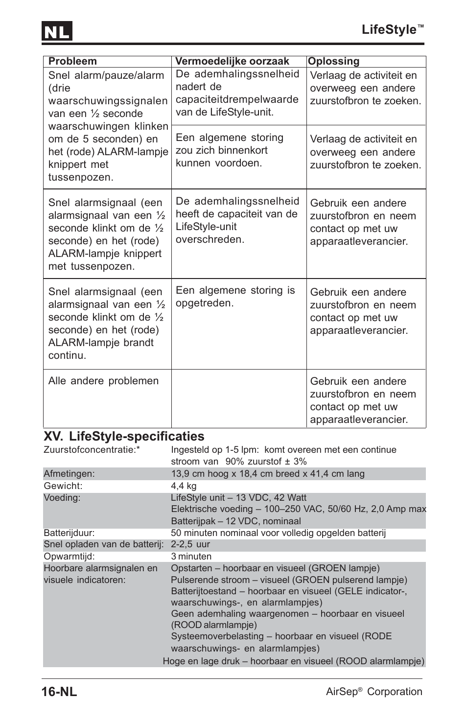 Lifestyle, Xv. lifestyle-specificaties | AirSep MN112-1 User Manual | Page 146 / 208