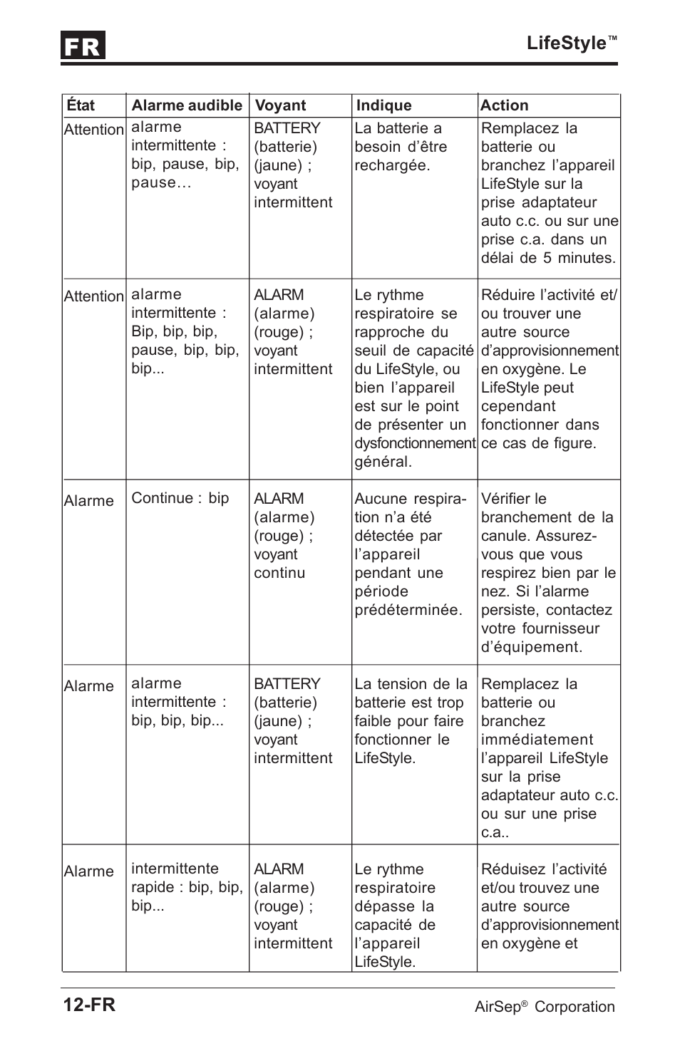 Lifestyle | AirSep MN112-1 User Manual | Page 16 / 208