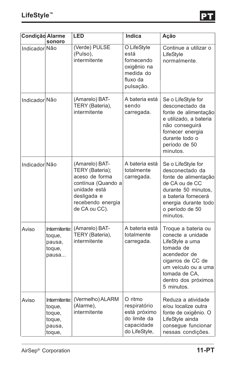 Lifestyle | AirSep MN112-1 User Manual | Page 161 / 208