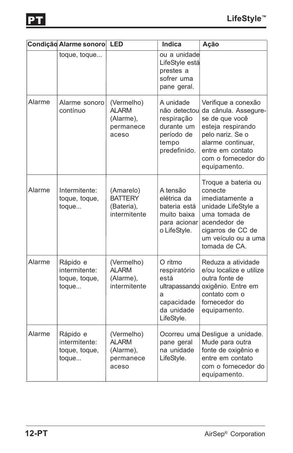 Lifestyle | AirSep MN112-1 User Manual | Page 162 / 208