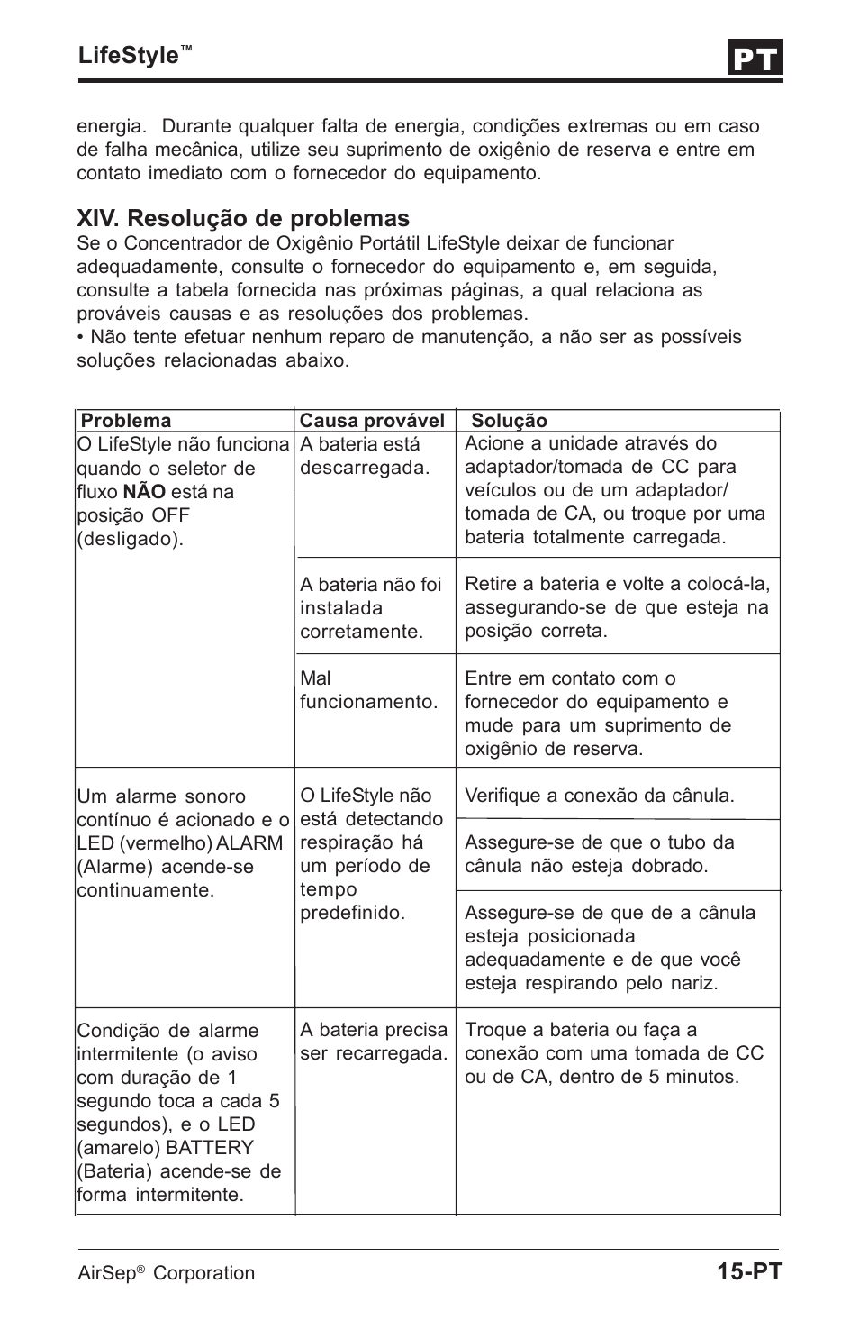 Lifestyle, Xiv. resolução de problemas | AirSep MN112-1 User Manual | Page 165 / 208