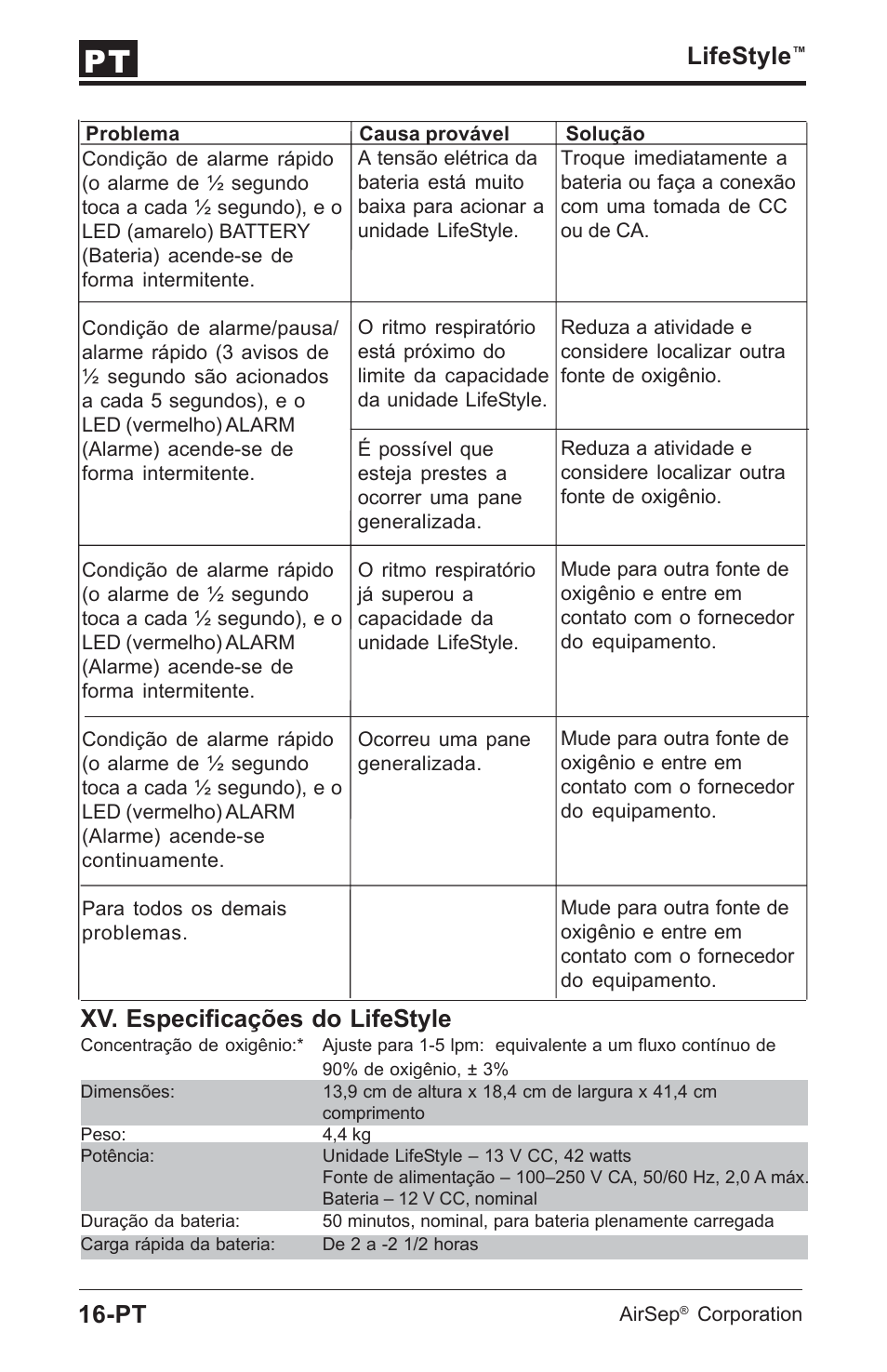 Lifestyle, Xv. especificações do lifestyle | AirSep MN112-1 User Manual | Page 166 / 208