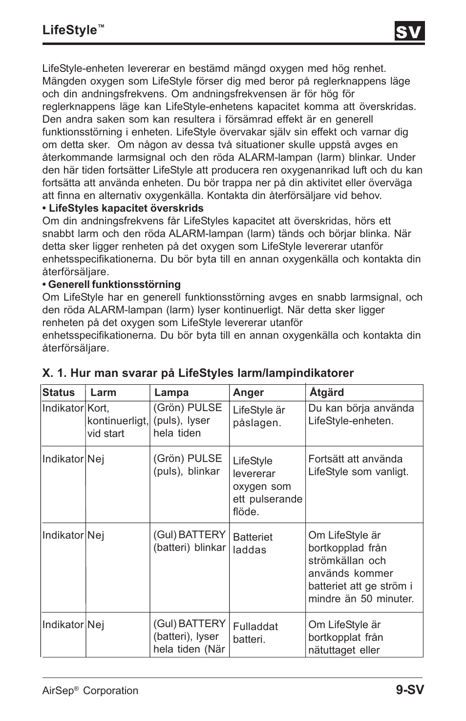 Lifestyle | AirSep MN112-1 User Manual | Page 181 / 208