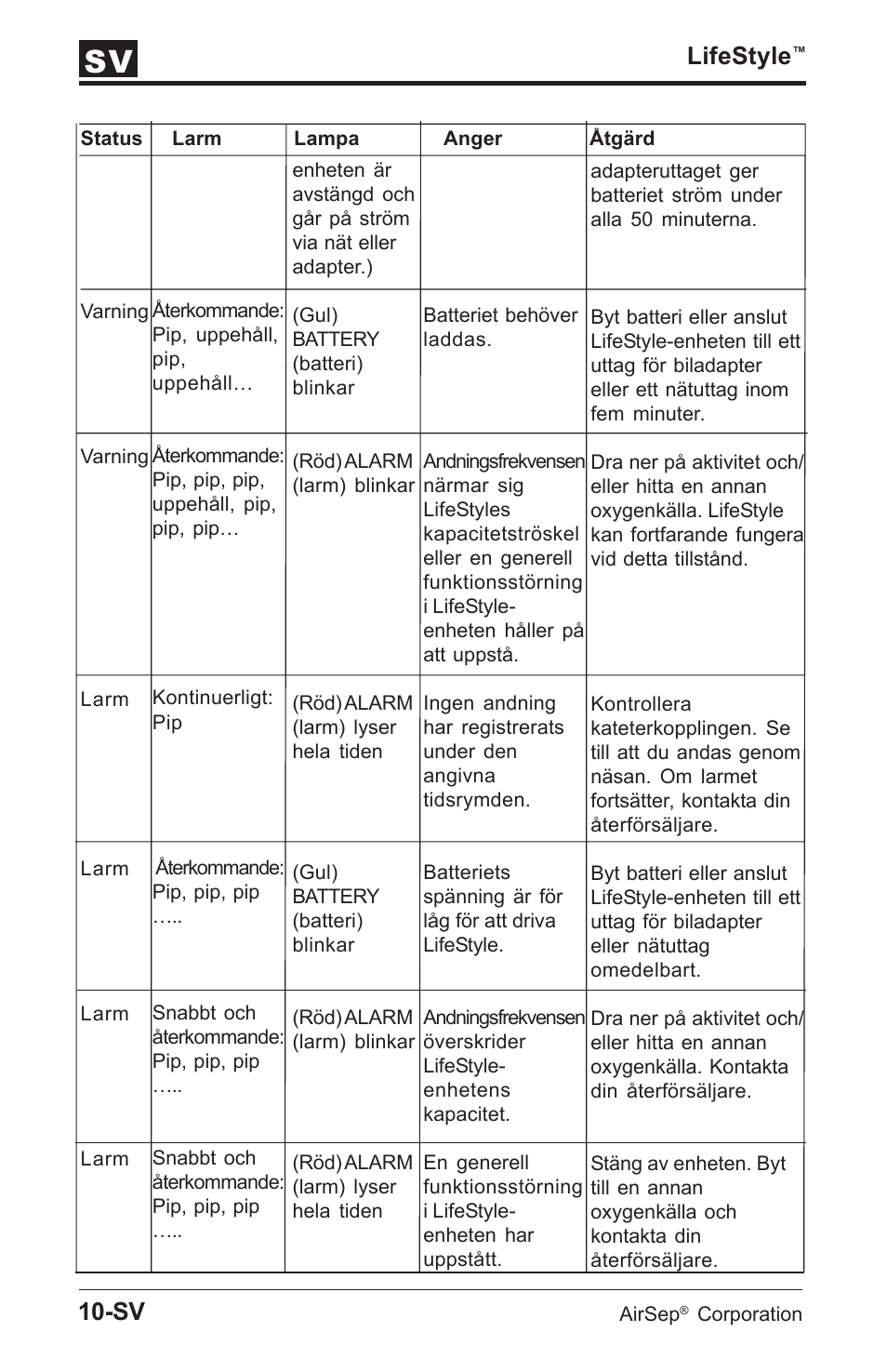 Lifestyle | AirSep MN112-1 User Manual | Page 182 / 208