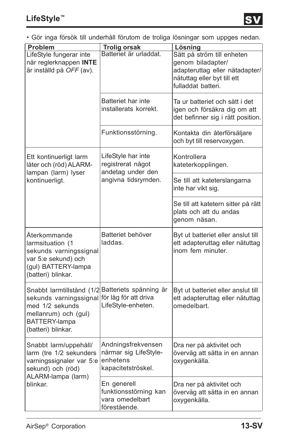 Lifestyle | AirSep MN112-1 User Manual | Page 185 / 208