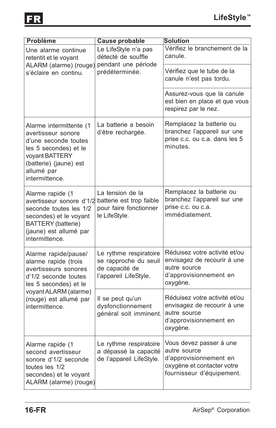 Lifestyle | AirSep MN112-1 User Manual | Page 20 / 208