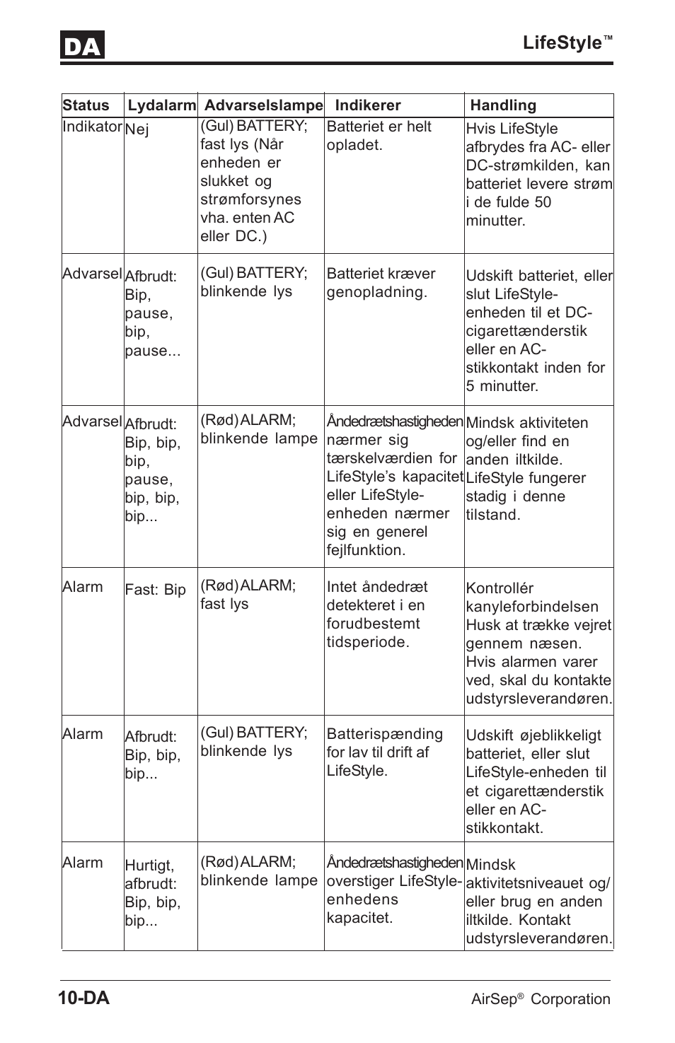 Lifestyle | AirSep MN112-1 User Manual | Page 200 / 208