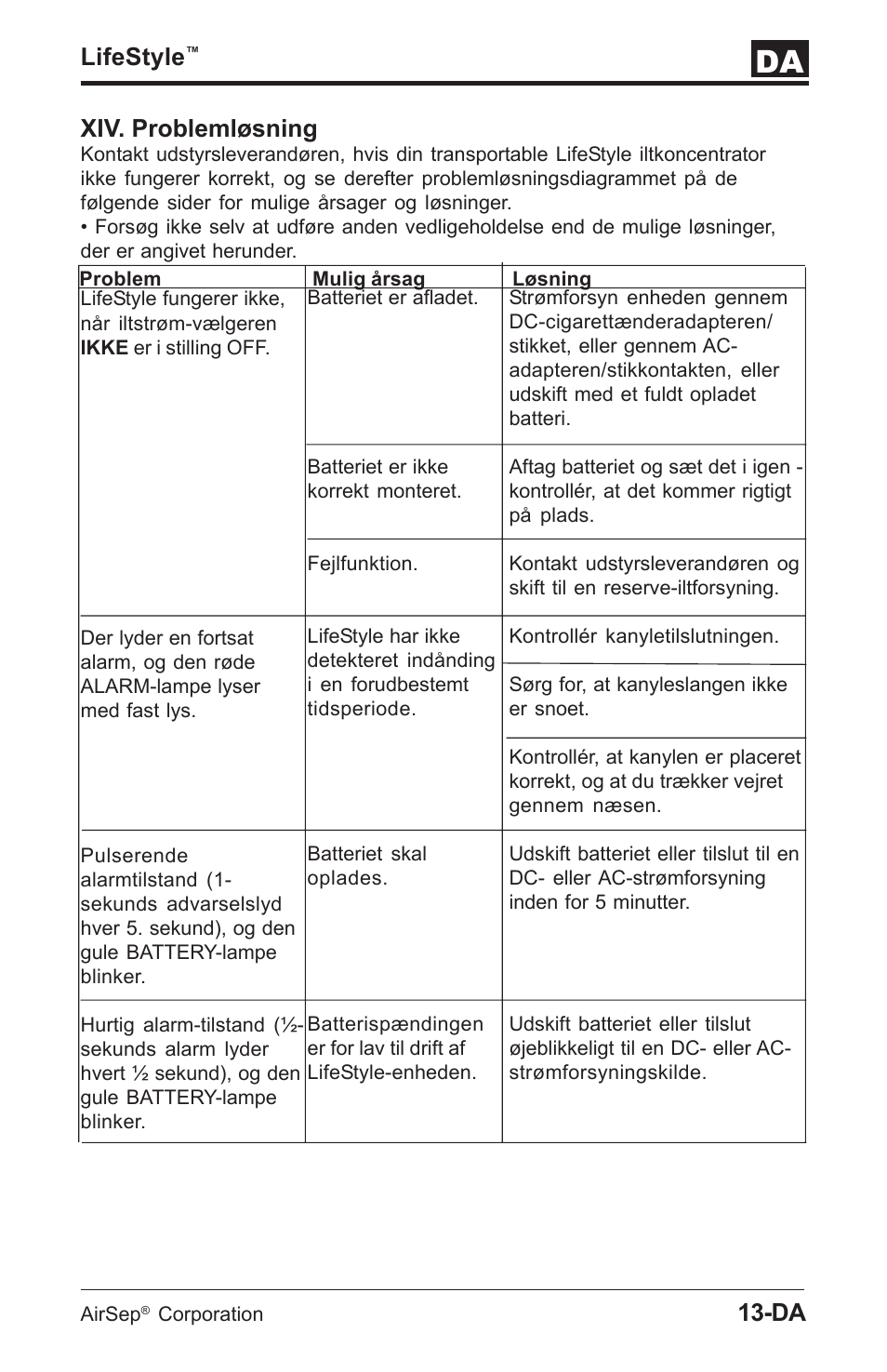 Lifestyle, Xiv. problemløsning | AirSep MN112-1 User Manual | Page 203 / 208