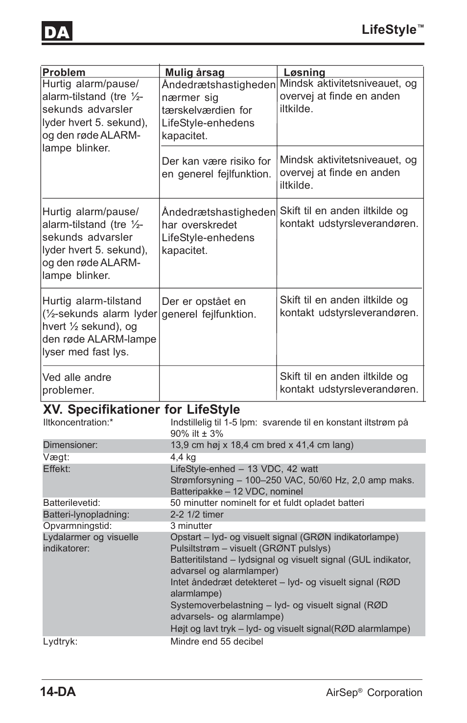 Lifestyle, Xv. specifikationer for lifestyle | AirSep MN112-1 User Manual | Page 204 / 208