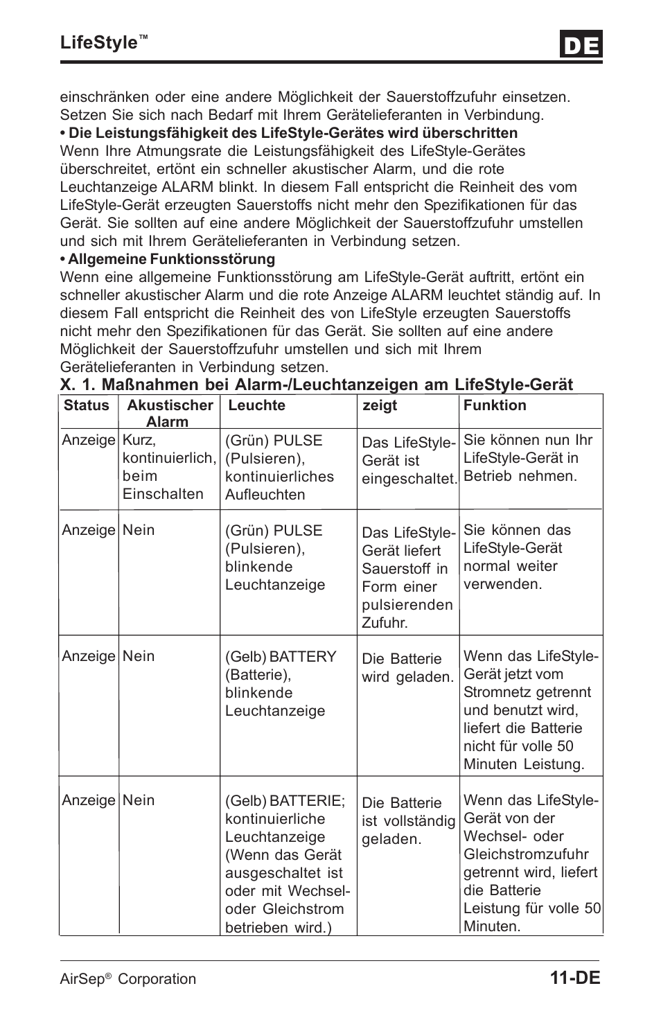 Lifestyle | AirSep MN112-1 User Manual | Page 37 / 208