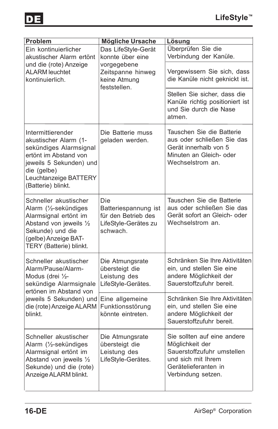 Lifestyle | AirSep MN112-1 User Manual | Page 42 / 208