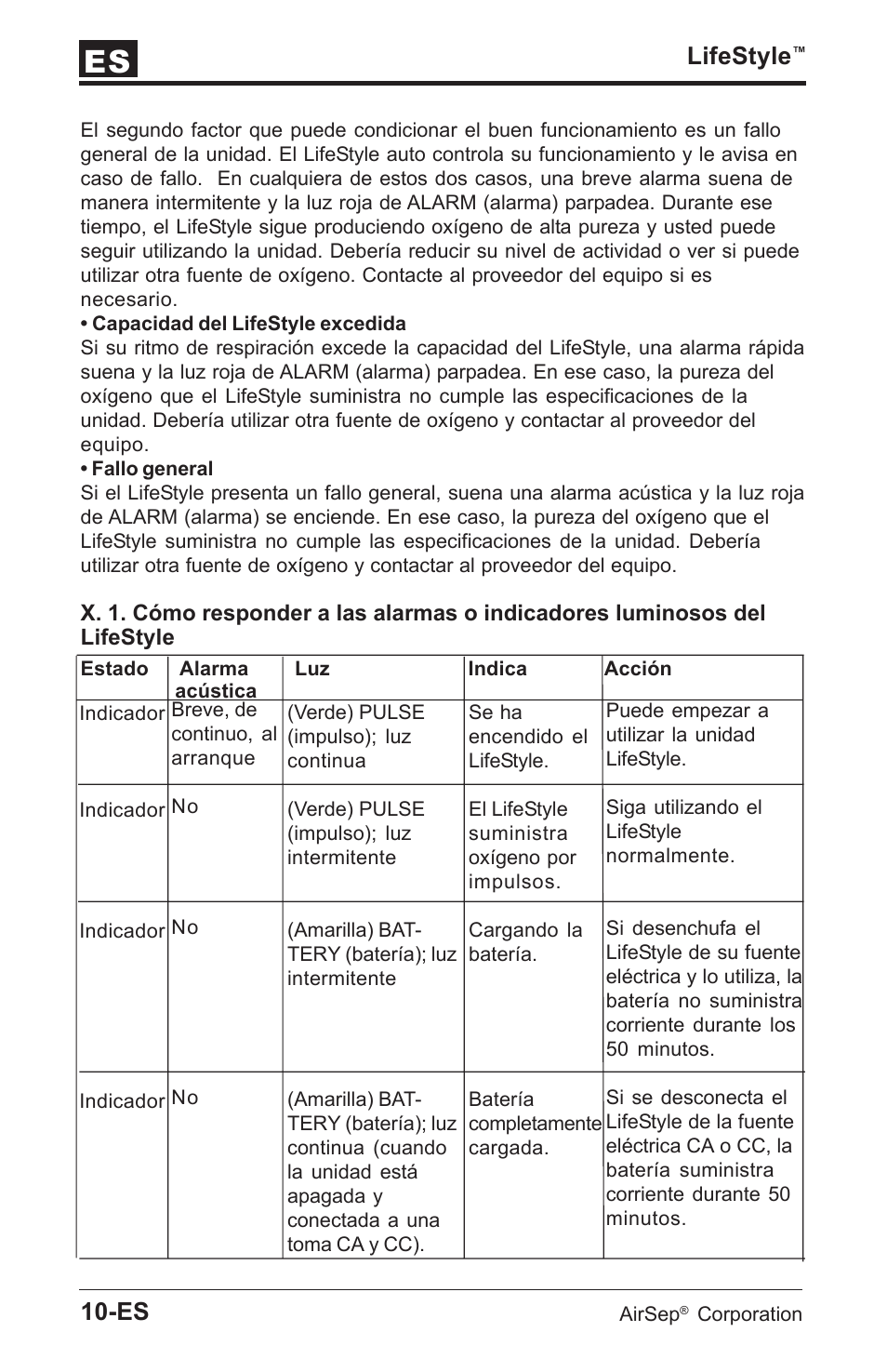 Lifestyle | AirSep MN112-1 User Manual | Page 58 / 208