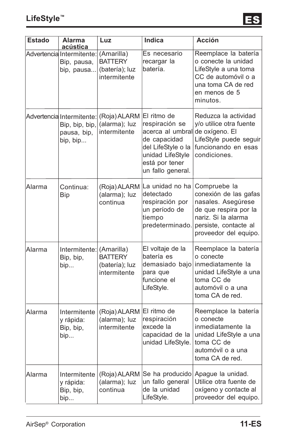 Lifestyle | AirSep MN112-1 User Manual | Page 59 / 208