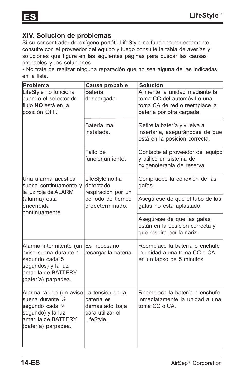 Lifestyle, Es xiv. solución de problemas | AirSep MN112-1 User Manual | Page 62 / 208