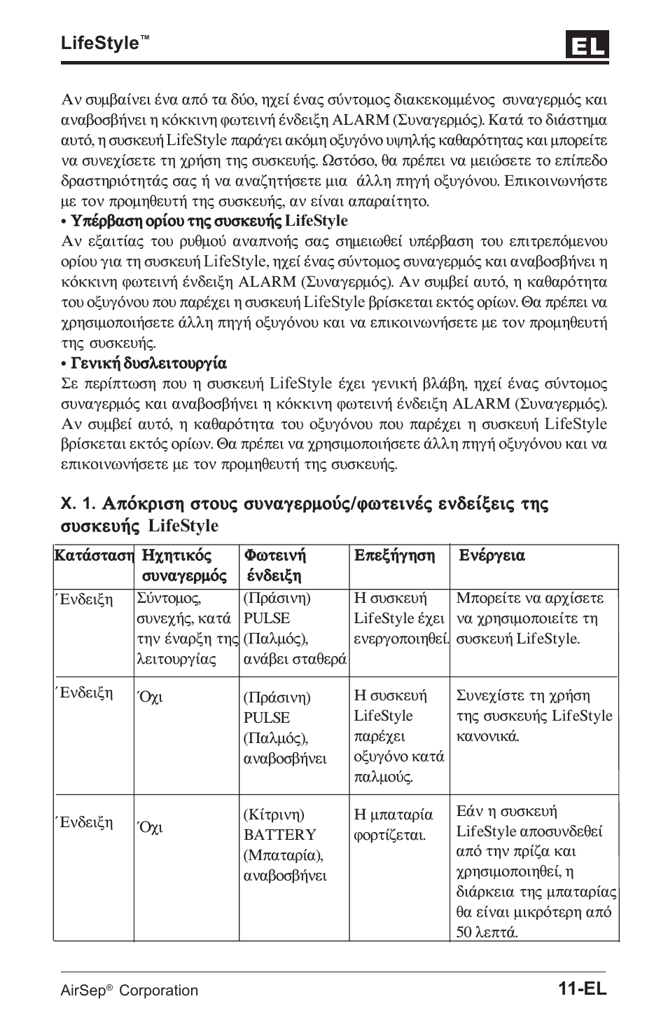 AirSep MN112-1 User Manual | Page 79 / 208