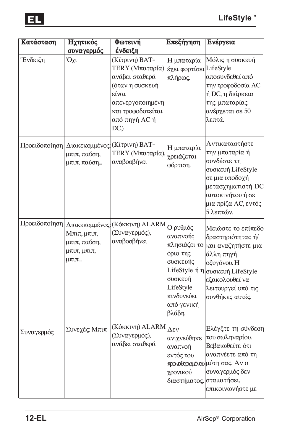 AirSep MN112-1 User Manual | Page 80 / 208