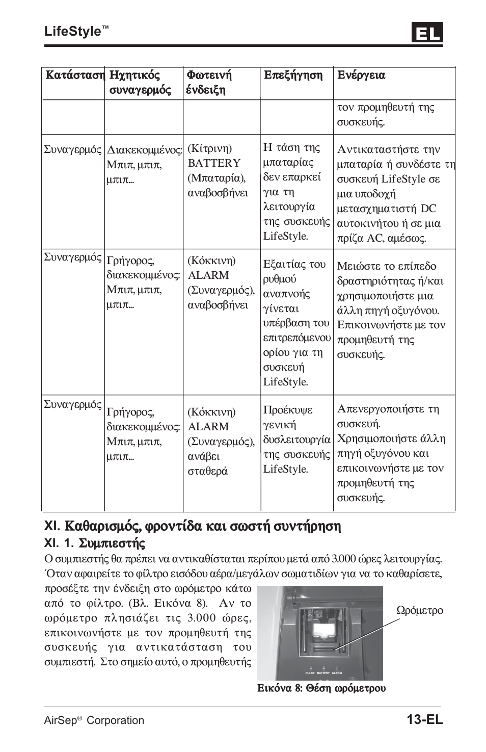 Кбибсйумьт, цспнфядб кбй ущуфю ухнфюсзуз | AirSep MN112-1 User Manual | Page 81 / 208